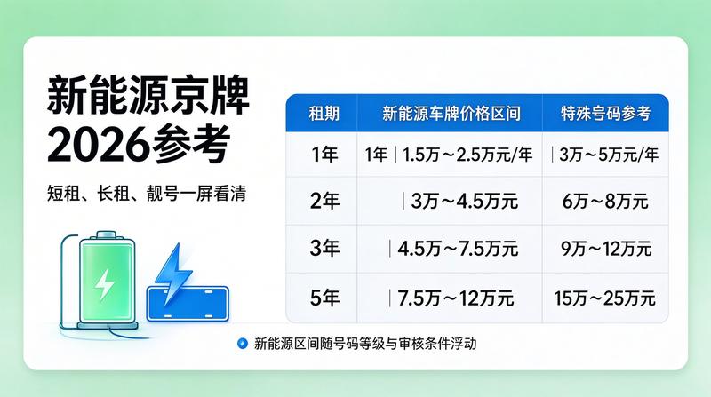 正规租赁合同签署仪式